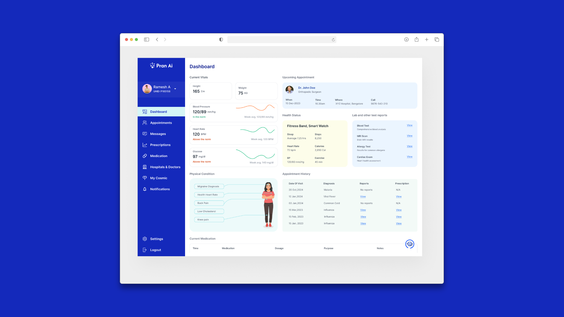 Example of Dashboard Design | Usa | Nhs | Abdm