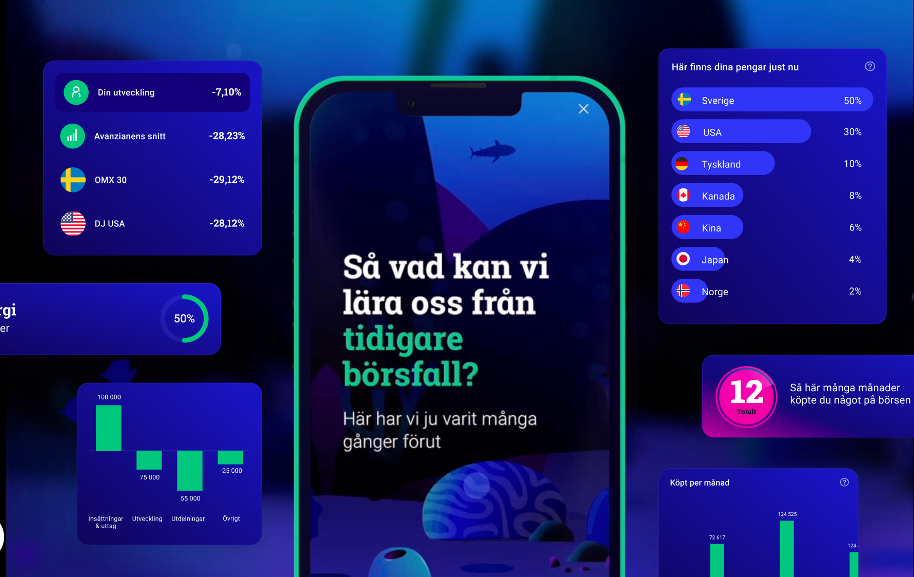 Avanza - Year in Review 2022 avanza design illustration ocean review sea sealife ui