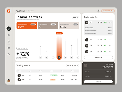 Coin Income Dashboard