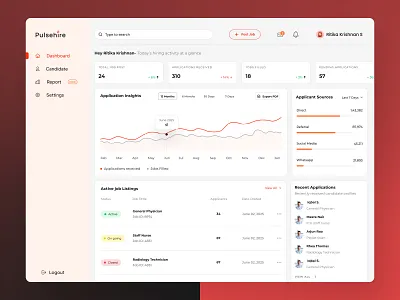 Healthcare Hiring Recruiter Dashboard recruiterdashboard responsivedesign