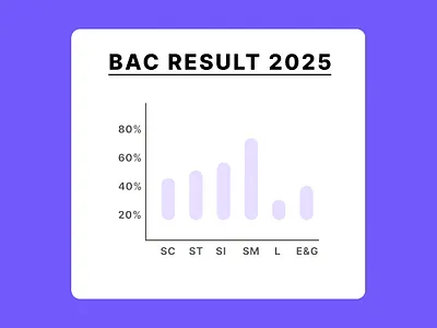 Day 066 : Statistics dailyui