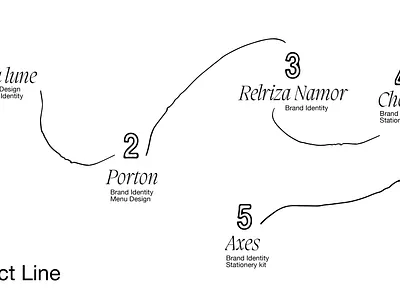 Portfolio concept branding portfolio