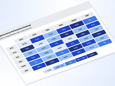 Crypto Performance Heatmap — UI Visualization Concept cryptodashboard cryptoui datavisualization design designsystems figma fintechui heatmap productdesign ui uidesign uxdesign