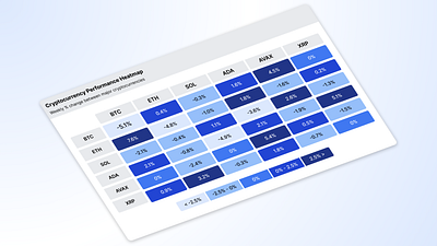 Crypto Performance Heatmap — UI Visualization Concept cryptodashboard cryptoui datavisualization design designsystems figma fintechui heatmap productdesign ui uidesign uxdesign