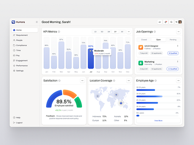 Humora - SaaS HR Dashboard analytics cansaas clean component dashboard design hr hr dashboard hr tools human resource interface minimalist modern design product design saas ui ux