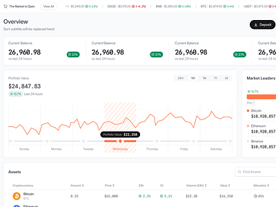 Crypto Dashboard Web App: Portfolio Overview & Asset Breakdown asset blockchain chart crypto crypto market crypto saas app cryptocurrency dashboard market portfolio product design saas saas app design sdfv trade trading transaction web app web3 web3 crypto