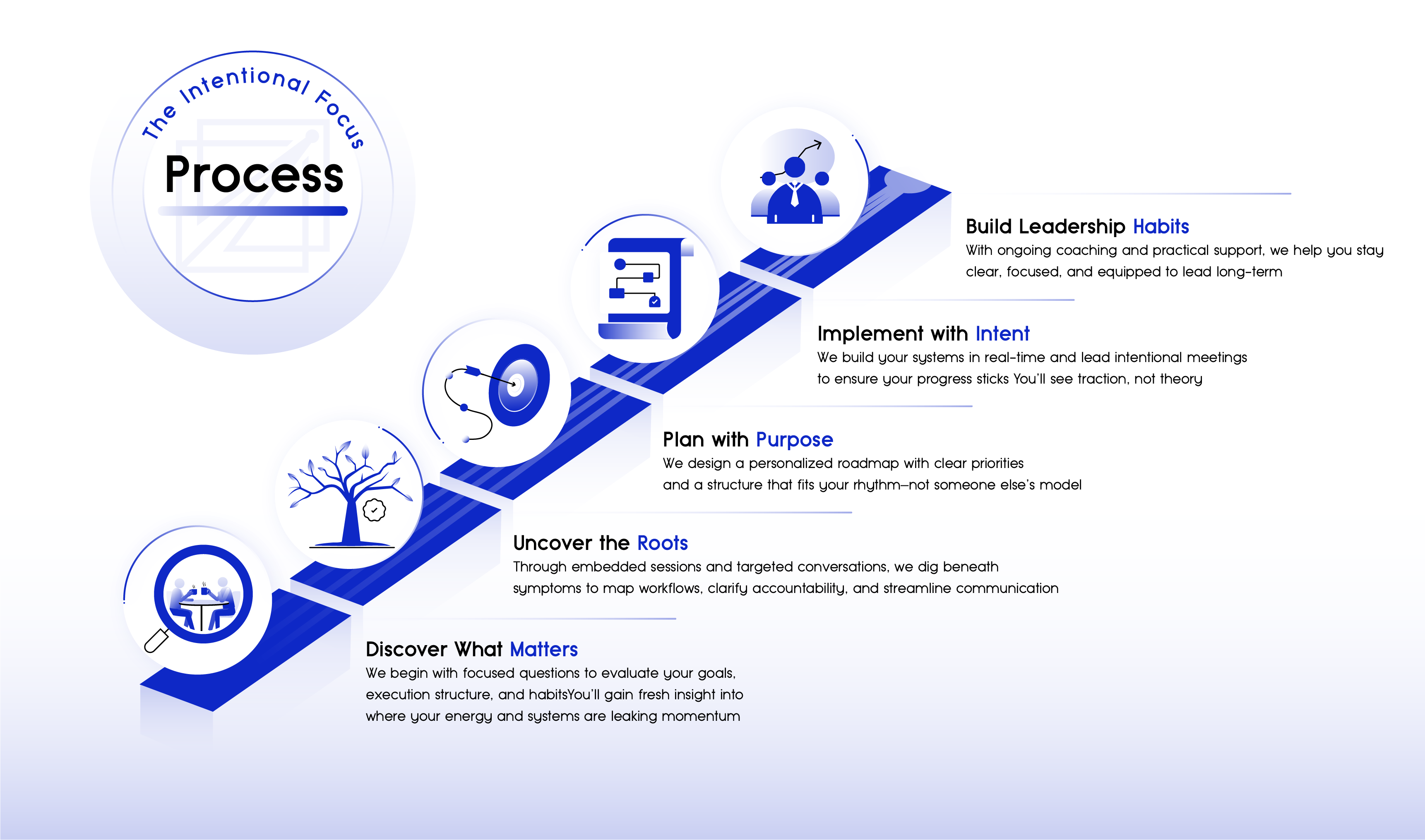 Infographics Design branding colorful design design graphic design illustration illustrations illustrative graphics infographics logo ui vector