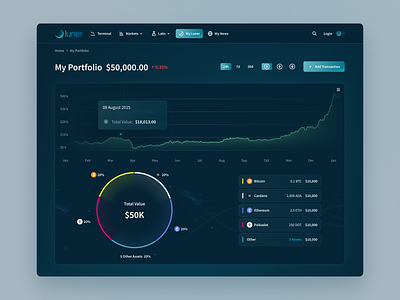 Luner - Web Application design bitcoin brand design crypto crypto design crypto holders cryptocurrency cryptodesign dark mode dashboard dashboards figma deisgn interface ui ux web app web application