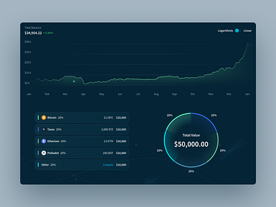 Lunes - Dashboard Design blockchain charts coins crypto crypto analytics crypto dashboard crypto market crypto portfolio crypto web app dashboard dashboard design design desktop app interface ui user interface ux design web web app