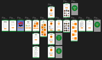 Case Study: The Flower App design figma graphic design minimal mockups ui uidesign uiux ux uxdesign wireframe