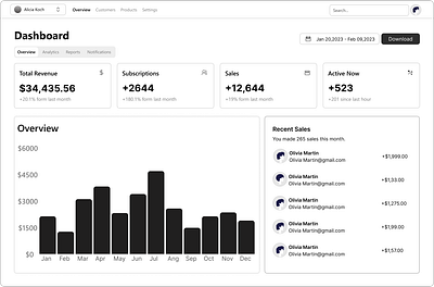 Social Dashboard design for (UI) branding dashboard dashboard design dashboards design graphic design illustration landing page logo web design website