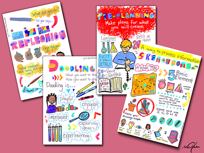 Sketchnote Poster Series educational posters illustration poster procreate sketch sketchnote