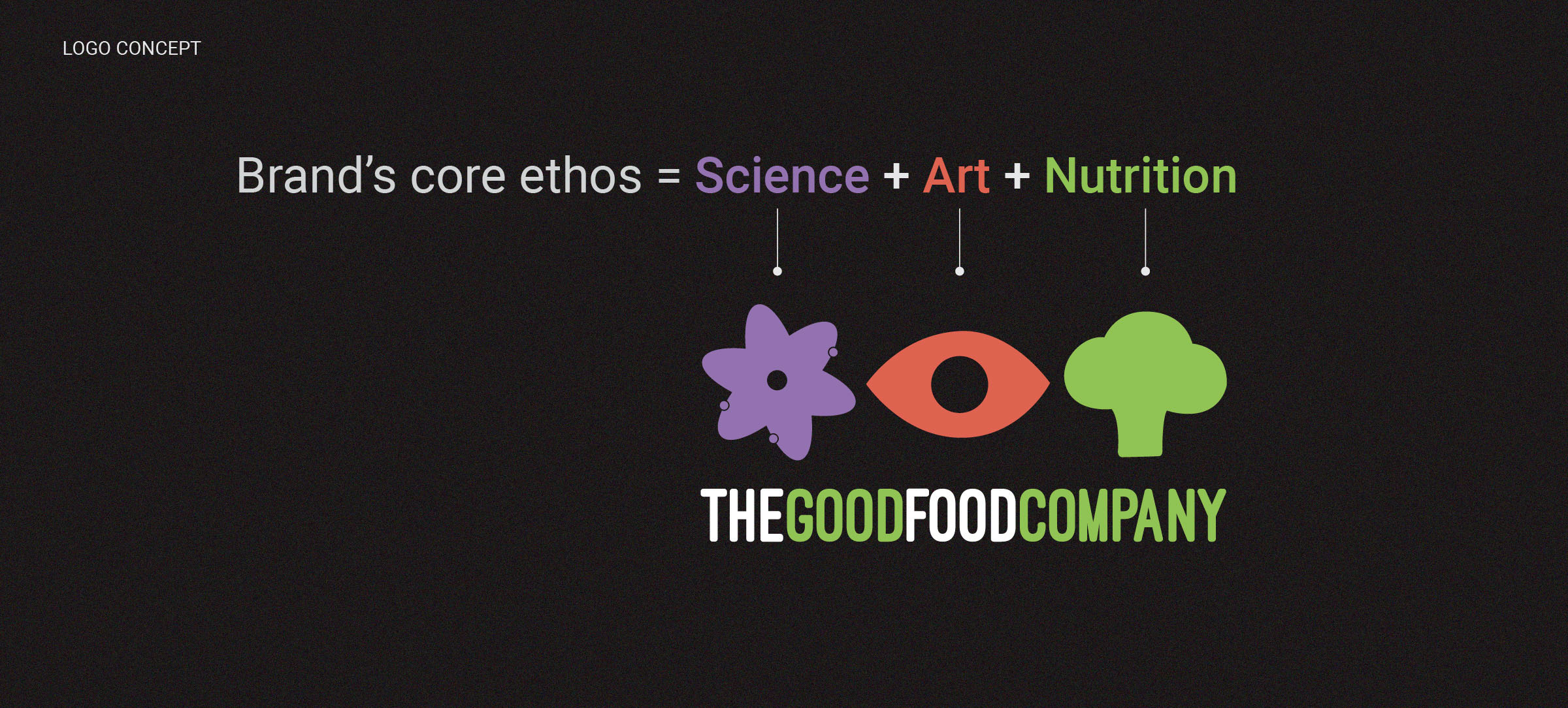 Example of Logo Design Essentials