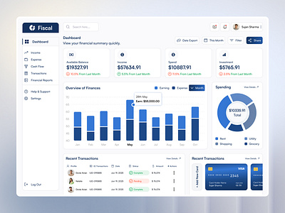 Financial Tracker Dashboard america app banking branding dashboard design financial tracker dashboard fintec illustration logo mobile new design tracker trending trending trending 2025 trending design ui ux website