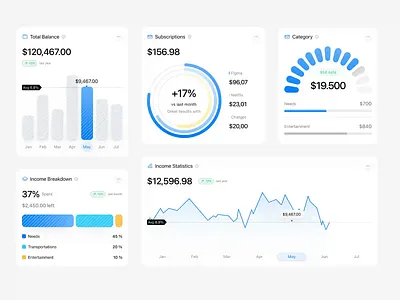 Interactions Chart - NeuChart V.1 balance bar card chart donut gauge horizontal income line bar line chart monthly outcome pie chart segmented spending stacked subscription trend vertikal