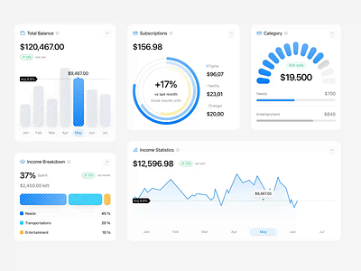 Interactions Chart - NeuChart V.1 balance bar card chart donut gauge horizontal income line bar line chart monthly outcome pie chart segmented spending stacked subscription trend vertikal