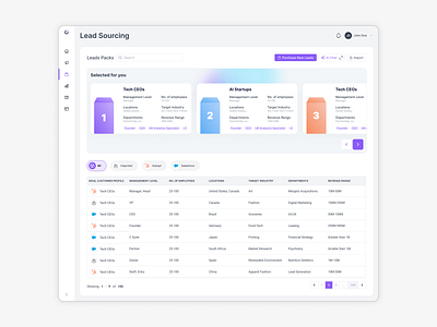 Prospect - Leads source for campaign Dashboard admin ui analytics campaign campaign management conversion crm customer management devdock email design email marketing engagement leads marketing dashboard minimal product design prospect saas product web app