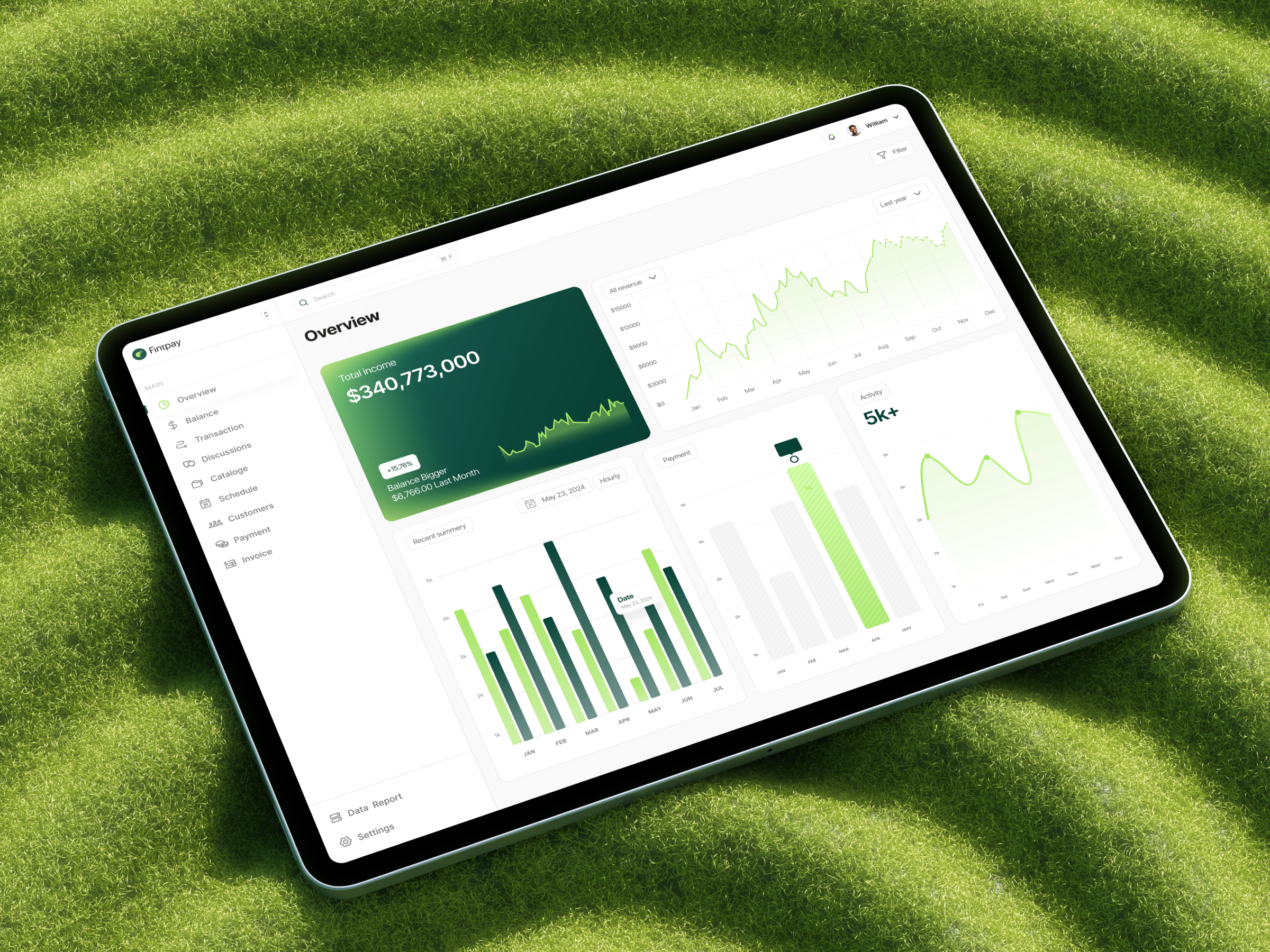 Example of Saa S Dashboard UI 