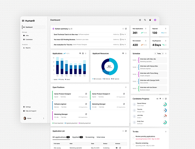 HR Dashboard ai dashboard b2b complex saas crm dashboard dashboard crm dashboard design dashboard home dashboard ui dashboard widgets figma hr hr dashboard human resources human resources dashboard integrated ai saas ui ux widgets