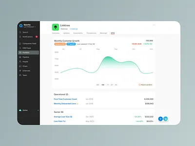 Fintech CRM