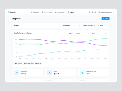📈 Reports and charts clean ui data design desktop fintory interface kpis numbers reports stats ui ux