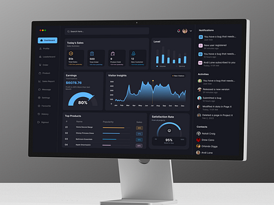 SalesCRM - Sales Management Dashboard app b2b chart crm crm system dashboard design figma list product design saas sales sales dashboard software ui ui ux ux web web app website