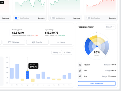 Crypto Dashboard Web App UI: Market Prediction Meter & Insight asset blockchain chart crypto crypto market crypto web3 cryptocurrency dashboard fvfv graph chart graphic chart prediction meter product app design product design saas saas app design transaction uiux web app web3