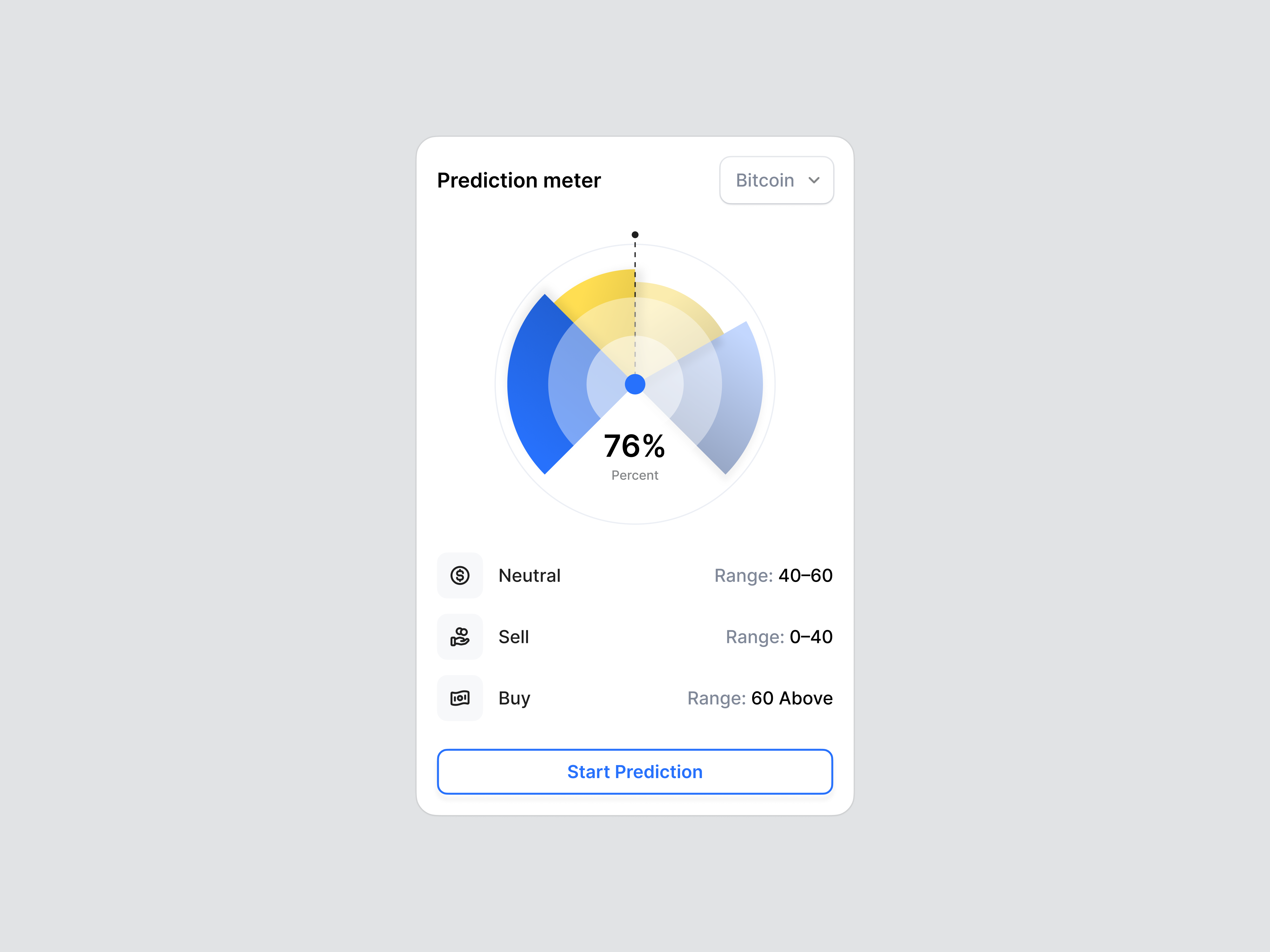 Crypto Dashboard Web App UI: Market Prediction Meter & Insight by Keitoto  on Dribbble