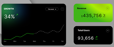 UI cards for a stock market app appredesign graph graphic design stockmarket ui uicards uiconcept uiuxdesigner