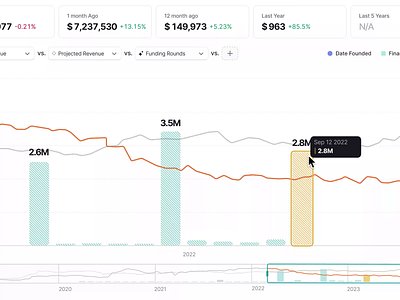 Dynamic Dashboard with Ai Agent Extraction animation dashboard product design saas web app