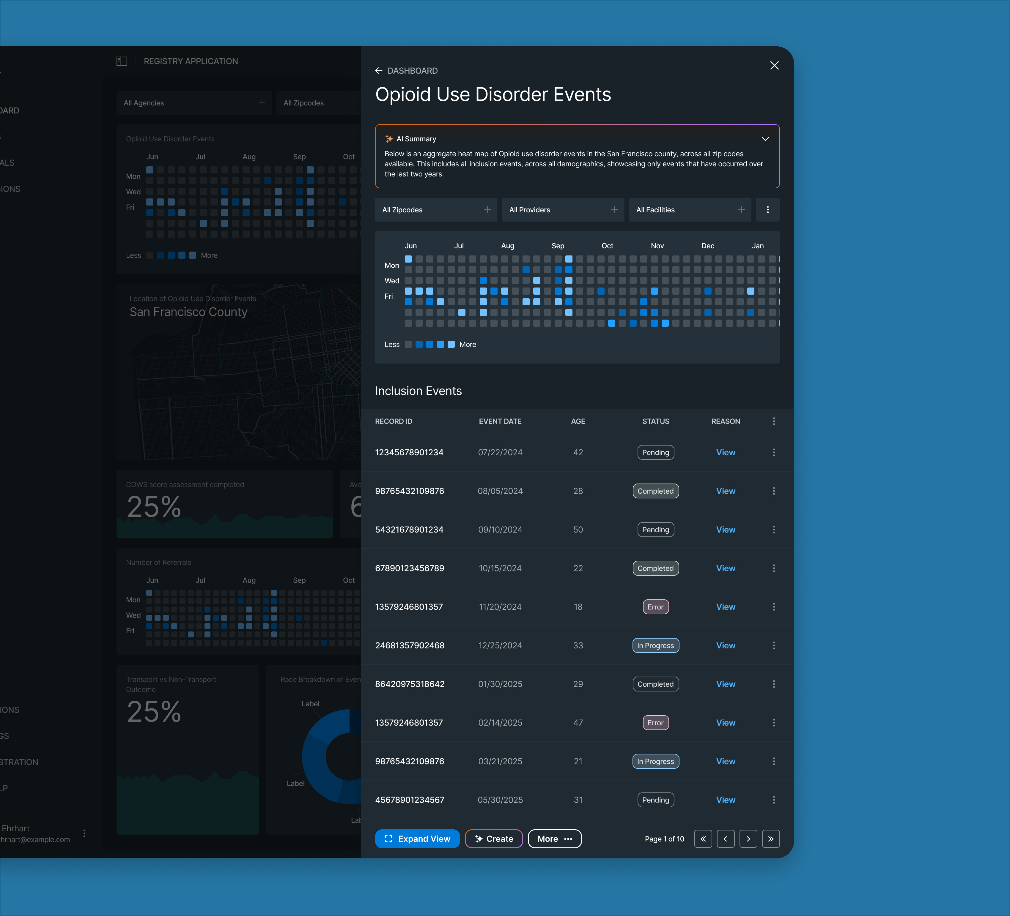 Example of California Paramedic EMS Dashboards