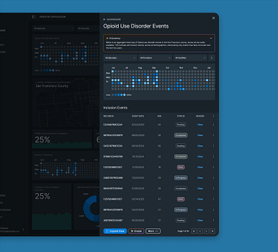 California Paramedic EMS Dashboards ai ai summary ai tools analytics app dashboard design metrics mobile react ui ux web
