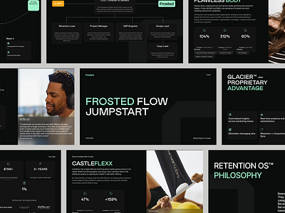 Pitch Deck Presentation - Frosted brand cansaas deck design google slide investor deck keynote pitch deck power point presentation saas slide