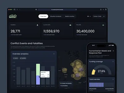 Dashboard redesign for GANNET SituationHub analytics dashboard data outcrowd platform redesign saas ui ux ux research ux strategy web platform