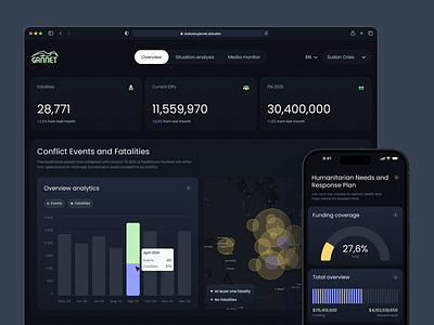 Dashboard redesign for GANNET SituationHub analytics dashboard data outcrowd platform redesign saas ui ux ux research ux strategy web platform
