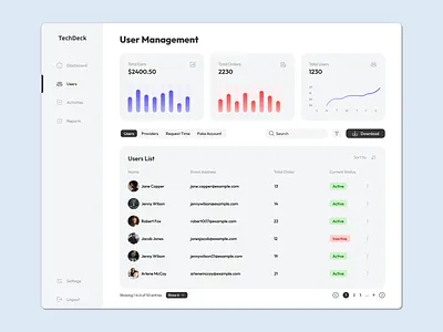 User Dashboard – TechDeck UI Concept adminpanel dashboarddesign minimaldesign uidesign usermanagement uxdesign webappdesign