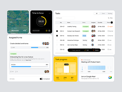 Task Manager Widgets for Streamlined Project Management analytics dashboard fintech outcrowd saas task manager ui ui design ux ux design web design web platform
