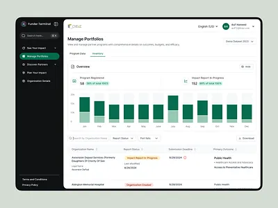 Insightful SaaS Dashboard for Portfolio & Impact Reporting admin dashboard generative ai graphic design impact reporting portfolio management portfolio management software portfolio management system productdesign project management dashboard project portfolio management saas dashboard stock portfolio management task management dashboard task management ui design ui ux design ui ux design ai uiuxdesign user management ui