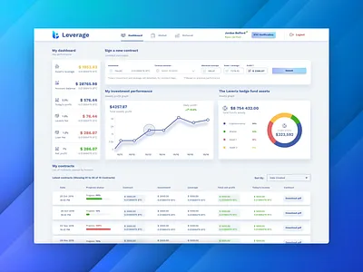 UI UX Dashboard Web Design for Crypto Meta Hedge Web3 Fund SaaS admin banking charts crypto cryptocurrency dapp dashboard defi extej finance fintech investing investment payment trading ui user panel ux wallet web app