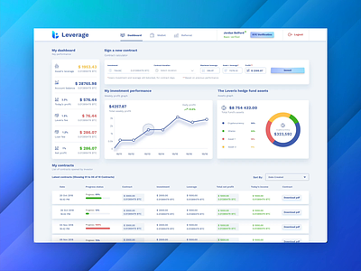 UI UX Dashboard Web Design for Crypto Meta Hedge Web3 Fund SaaS admin banking charts crypto cryptocurrency dapp dashboard defi extej finance fintech investing investment payment trading ui user panel ux wallet web app