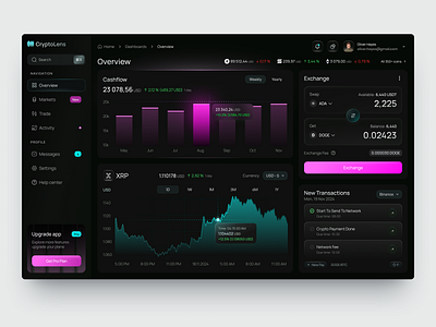 UI/UX, Product, Dashboard design for FinTech analytics clean crm crypto dashboard design finance management modern product design saas task management ui ui design uiux ux ux design web website