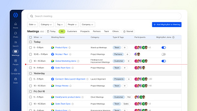 MightyBot AI Assistant for Teams ai assistant ai meeting tool enterprise search productivity tool slack integration slack interaction subscriptions