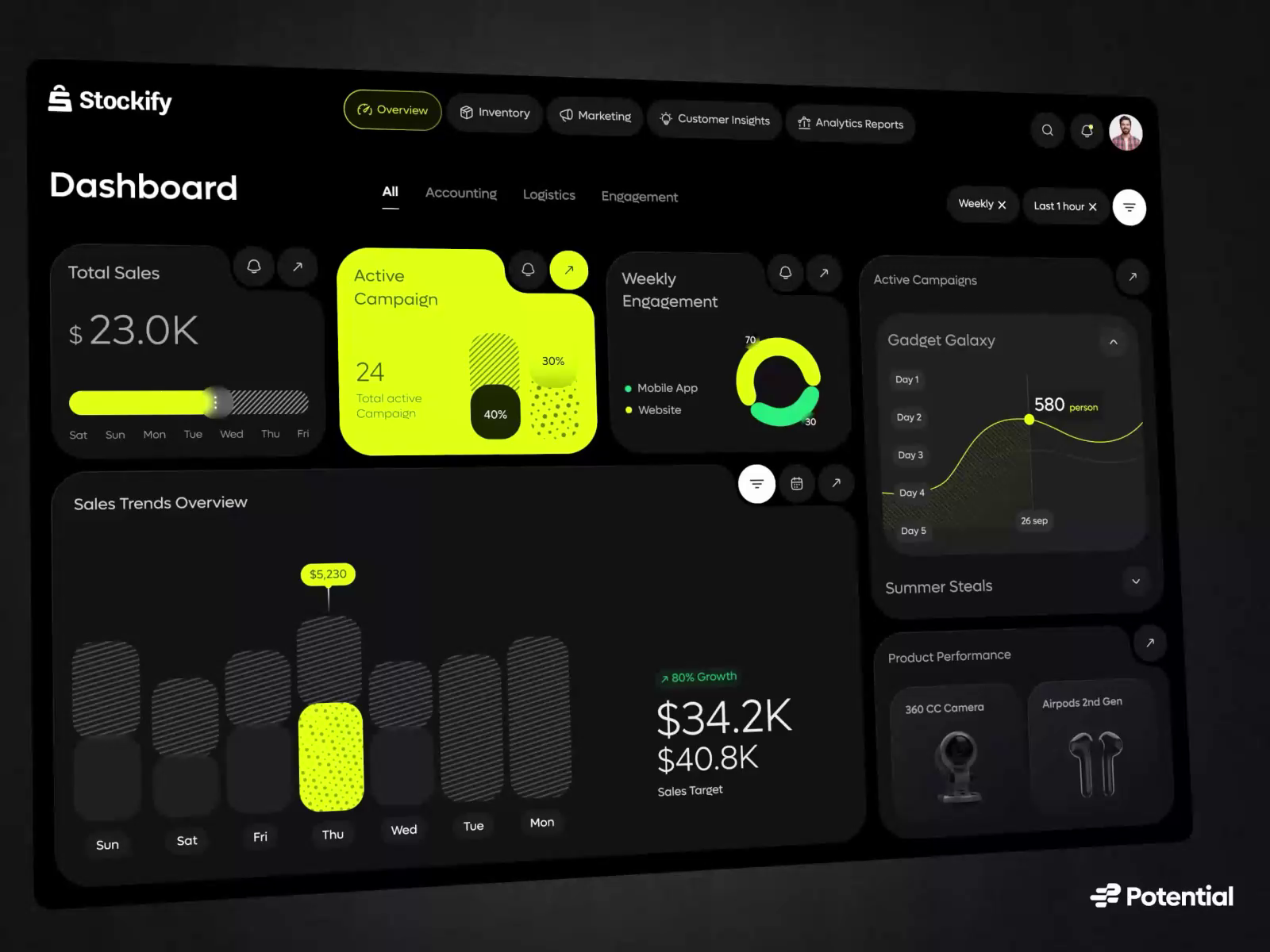 Example of Stockify — AI Ecommerce Dashboard Animation | Potential