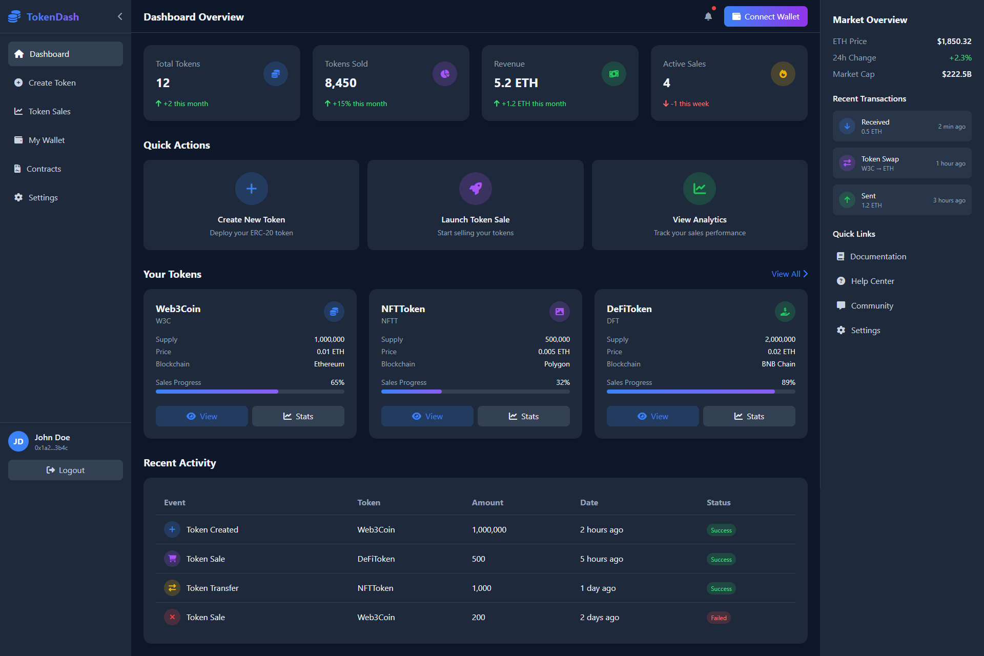 Example of Full Stack Software Development |Web App