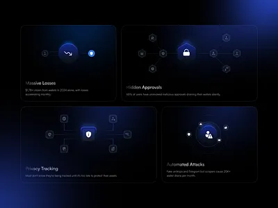 Bento Card UI Design bento bento card bento ui cards grid landing page uiux web design