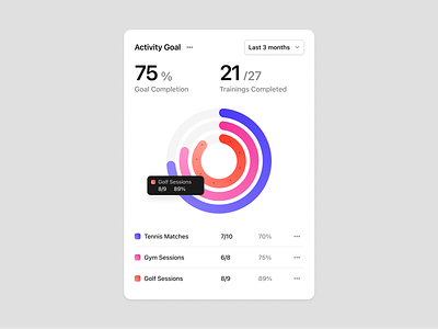 Radial Chart activity analytics bar chart card charts dashboard data finance fintech fitness health mobile app radial chart statistics stats tile ui ux web app