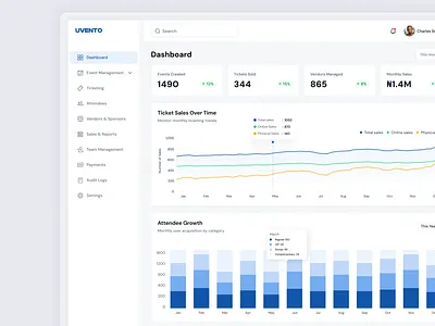 Admin Event Management Dashboard admin admin dashboard charts design event management graphs tracking web page