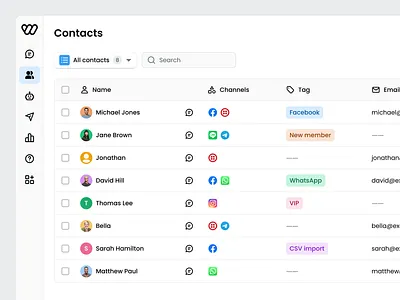 Contacts dashboard contacts crm dashboard design system product design table ui ui design ux visual design