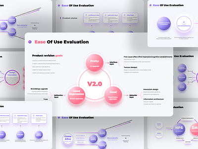 User Experience and Product Growth Strategy PowerPoint Template business data driven digital pitch deck template pitchdeck powerpoint ppt presentation presentation design presentation layout roadmap slide template ux