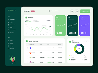 Marketing Dashboard 2025 design app design clean ui dashboard dashboard design design dribbble graphic design marketing minimal design product design record revenue review sales software trackers ui uiux web app